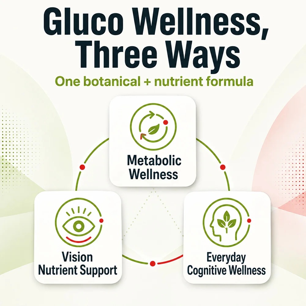 Gluco Supplements - Premium Fo - Holistic Health & Wellness ulasan dan harga